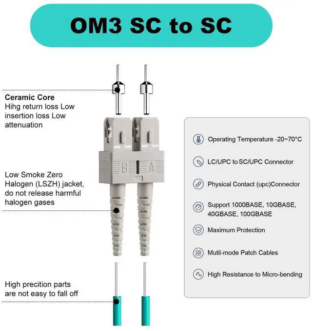 Alt view image 3 of 5 - FiberPrime- OM3 SC to SC Fiber Patch Cable, Duplex Multimode, MM Fiber Optic Patch Cable, 10G/40G, 50/125um, LSZH, 3m/10ft,3Pack