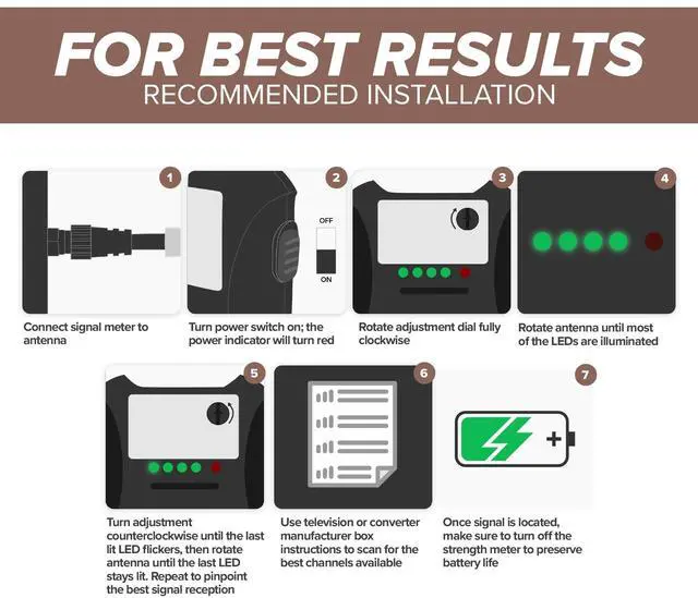 Alt view image 5 of 5 - THE CIMPLE CO Antenna Signal Strength Meter for TVs, RVs, OTA Antennas - TV Channel Finder and Sensitivity Adjuster - Over-the-Air Signal Tester with LED Indicators and Coaxial Cable, Black