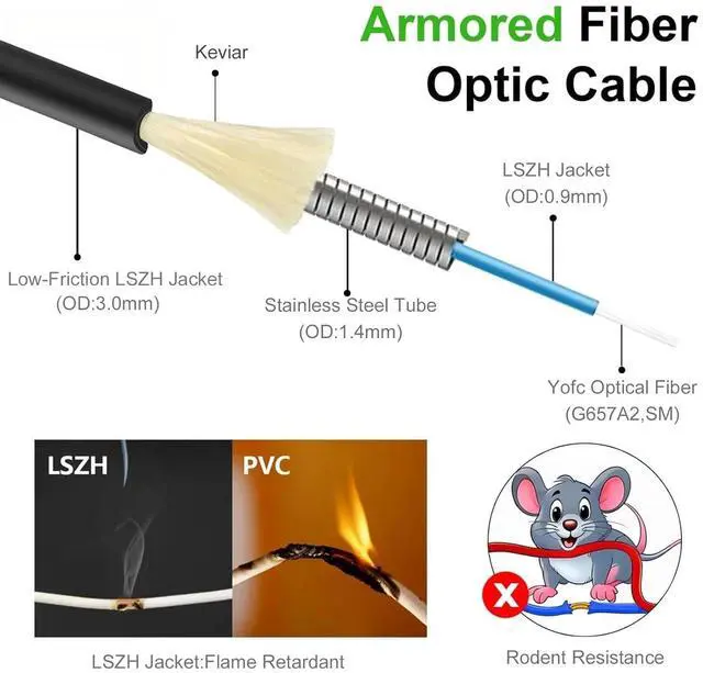 Alt view image 2 of 5 - 75M(246ft) Armored Fiber Optic Internet Cable SC/APC to SC/APC Single-Mode 9/125m OS1/OS2 Simplex Patch Cord, Heavy-Duty 3mm OD, LSZH, Black