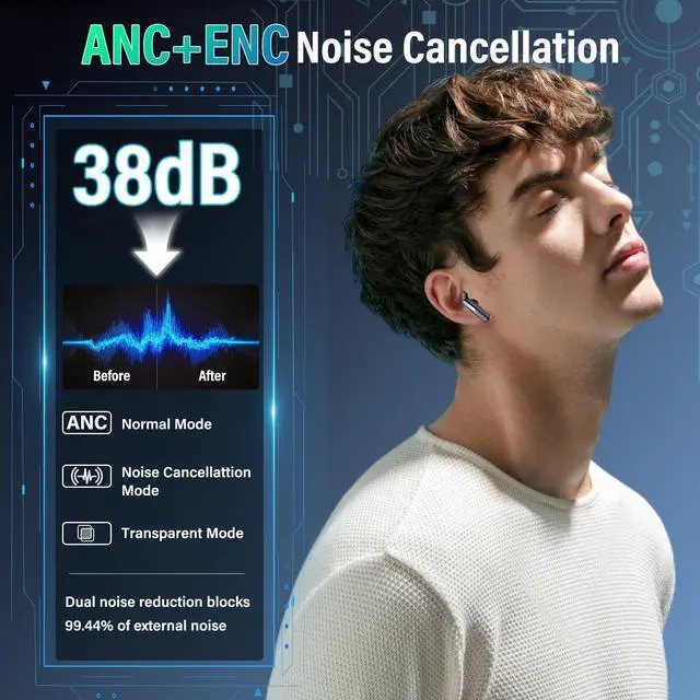 Alt view image 3 of 5 - ZYHKON Wireless Earbuds with Touch Screen, Bluetooth 5.4 Headphones, ANC/ENC Noise Cancelling, 48H HiFi Stereo Bluetooth Ear Buds with 5 EQ Modes, Transparency Mode, IPX7 Earphones, Black