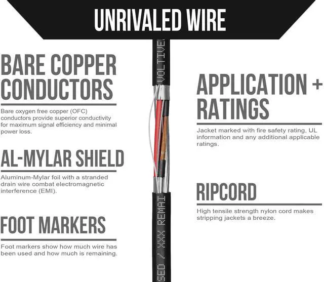 Alt view image 3 of 5 - Voltive 22/2 Pair Shielded Low Voltage Wire, Riser CL3R, Black, 500ft - 22AWG, 2 Shielded Twisted Pairs, Stranded Bare Copper, UL Listed - V-1257-2