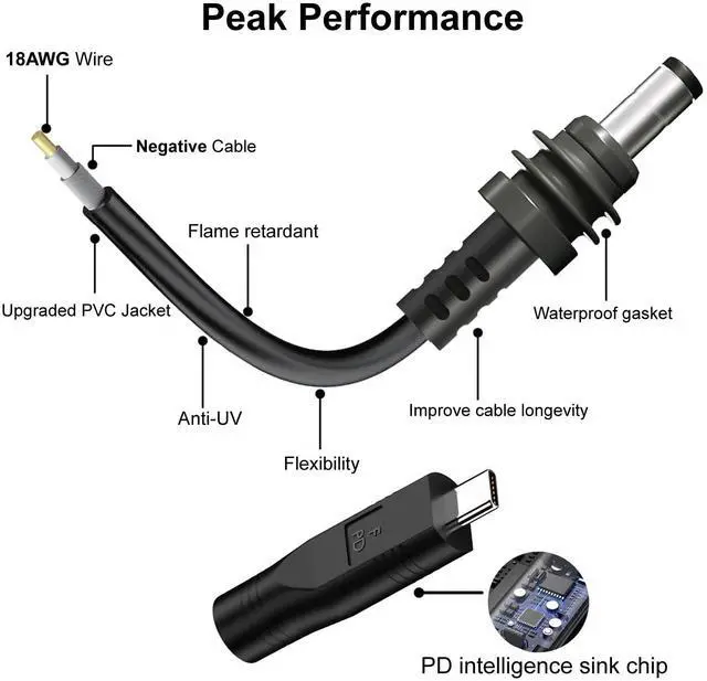Alt view image 4 of 5 - Starlink Mini DC Power Cable with USB C to DC Adapter, Type C Power Cable for Starlink Mini, Compatible with 65W+ PD 20V Protocol Power Supply/Source, Indoor/Outdoor Grey