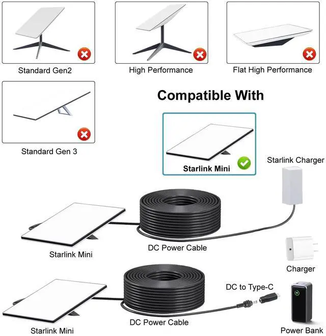 Alt view image 5 of 5 - Starlink Mini DC Power Cable with USB C to DC Adapter, Type C Power Cable for Starlink Mini, Compatible with 65W+ PD 20V Protocol Power Supply/Source, Indoor/Outdoor Grey