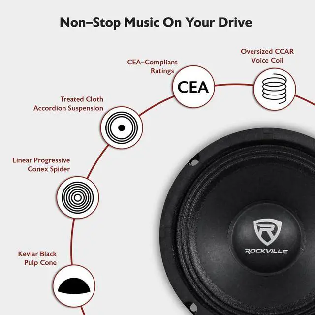 Alt view image 3 of 5 - Rockville RM68PRO Midrange Car Speaker, 6.5, 200W, 8 Ohm, Mid-Bass, Open Basket, Kevlar Cone, CEA Compliant, 90oz Magnet, Perfect for Car Audio