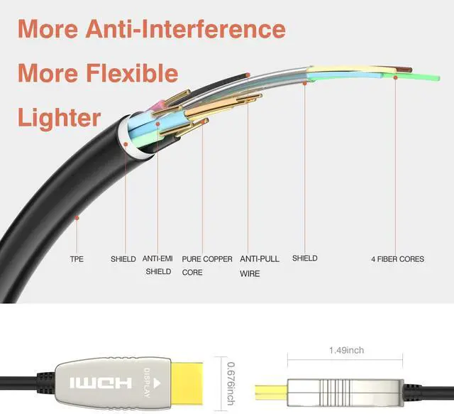 Alt view image 4 of 5 - RUIPRO 4K HDMI Fiber Optic Cable 25 Feet 18Gbps 4K@60Hz ARC HDR10 Ultra Slim Flexible HDMI 2.0b Cable