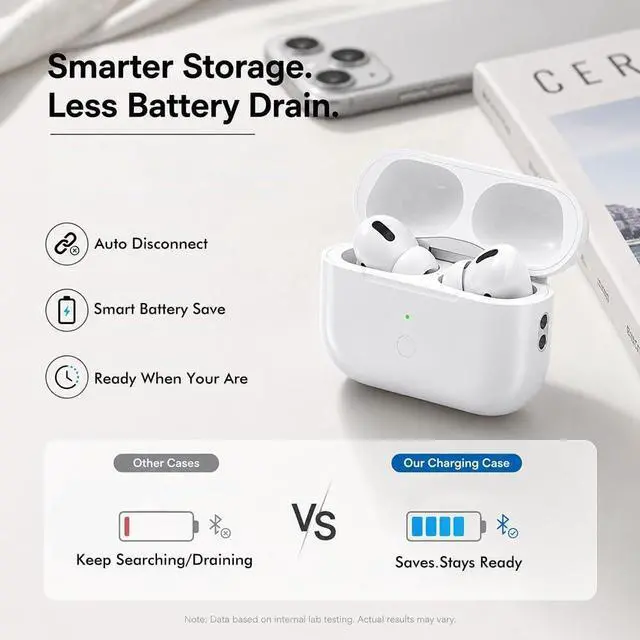 Alt view image 4 of 5 - SWINCHO Charging Case for AirPods Pro 2 & 1 ^^ Easy Pairing with Sync Button USB-C & Wireless Charging Case Replacement for AirPod Pro 1st & 2nd Generation