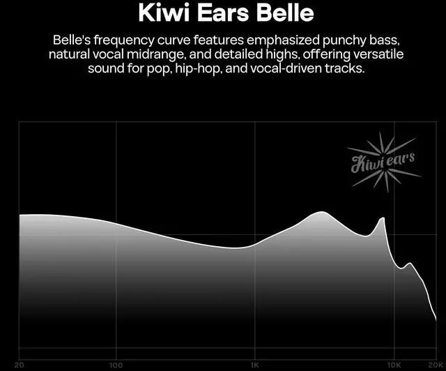 Alt view image 3 of 5 - Linsoul Kiwi Ears Belle 10mm DLC Dynamic Driver in-Ear Monitor, HiFi Wired Earbuds with Dual Silver-Plated Cables, Professional IEM for Stage Performance/Gaming/Music Production (with MIC, Silver)