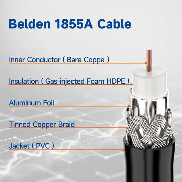 Alt view image 3 of 5 - Superbat BNC Female to HDBNC Male Cable 75 Ohm Belden 1855A Micro SDI to SDI Cable,3G/6G/12G-SDI Support, for Blackmagic Video Assist Monitor Cameras Video Switchers (10ft,1-Pack)
