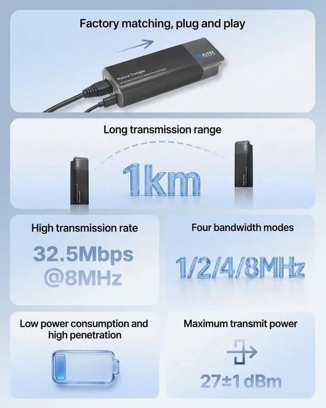 Alt view image 2 of 5 - MESHYEAOFAH WiFi HaLow Point to Point Wireless Bridge, 802.11ah Sub-1GHz 1~2km Long Range WiFi Bridge for PtP/PtMP IoT & Network Bridging, Plug & Play Wireless Access Point Dongle V2(27