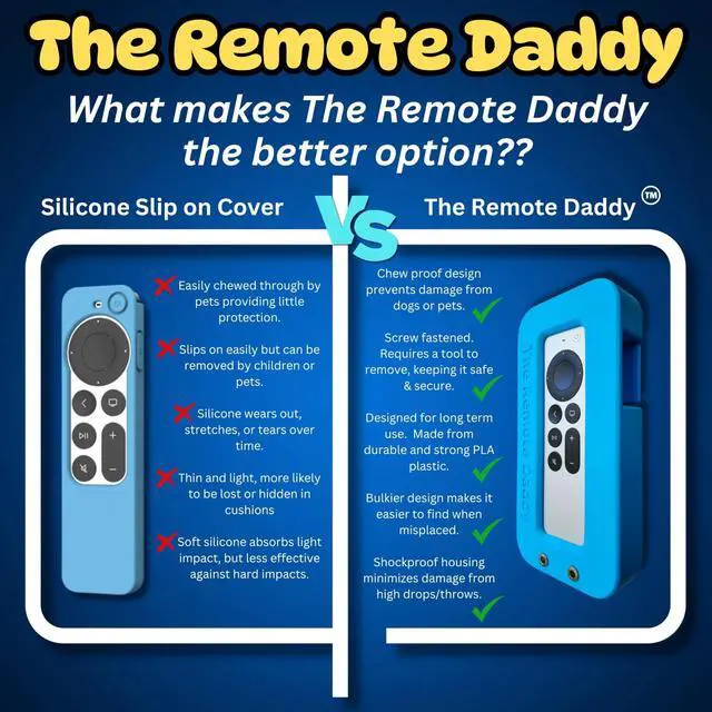Alt view image 5 of 5 - The Remote Daddy - Stops Dog Chewing ^^ Kid-Proof ^^ Locks Battery Compartment ^^ Shock-Absorbing Remote Cover ^^ Prevents Remote Loss ^^ Protective Case for Apple Siri Remote (Blue)