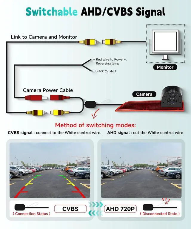 Alt view image 5 of 5 - Dual Lens Brake Light Backup Camera for Ford Transit 2012-2015, High Mount Third Brake Light Rear View Camera, OEM Replacement Reverse Parking Camera with Night Vision, Wide Angle, IP67 Waterproof