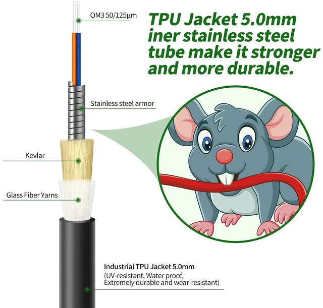 Alt view image 2 of 5 - 20M(66ft) Outdoor OM3 LC to LC Fiber Patch Cable,Armored Fiber Optic Cable Cord,10GB/40GB/100GB Multimode Jumper Duplex MMF 50/125um Industrial TPU OD-5.0mm Direct Burial Fiber Black