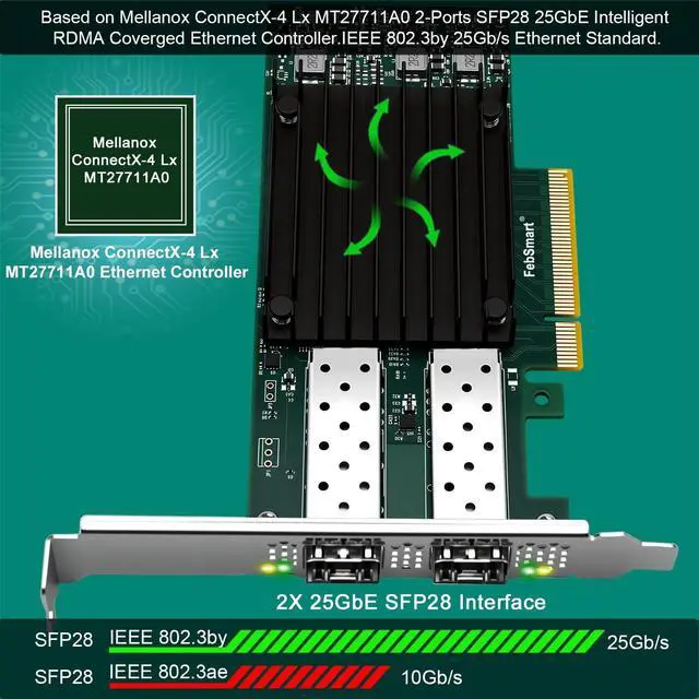 Alt view image 2 of 5 - PCIE GEN 3.0 X8 to 2X 25GbE SFP28 Optical Ports Intelligent RDMA Converged Ethernet Adapter for HPC, Storage and Virtualization, Mellanox ConnectX-4 Lx MT27711A0 25Gb/s Ethernet Controller (CX4121A)