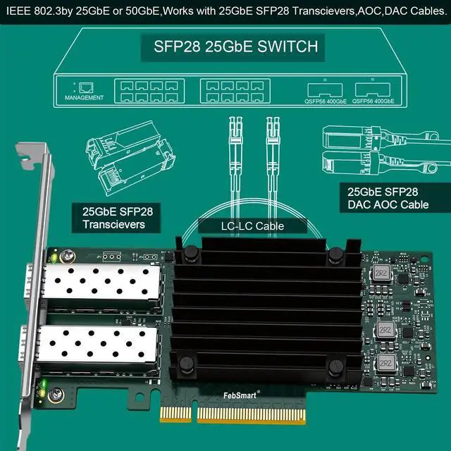 Alt view image 3 of 5 - PCIE GEN 3.0 X8 to 2X 25GbE SFP28 Optical Ports Intelligent RDMA Converged Ethernet Adapter for HPC, Storage and Virtualization, Mellanox ConnectX-4 Lx MT27711A0 25Gb/s Ethernet Controller (CX4121A)