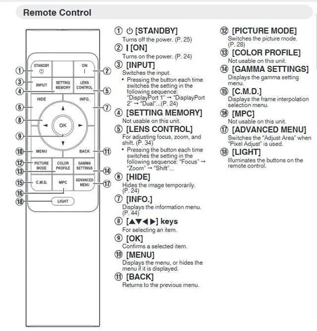 Alt view image 3 of 5 - WDZP New Replacement Remote Control Compatible for JVC RM-MH27 DLA-NP5W DLA-NX9 Home Theater Projector
