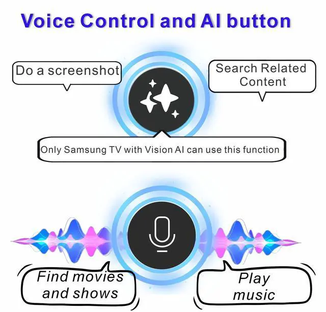 Alt view image 5 of 5 - Vision AI Solarcell Replacement Compatible with Samsung TV Remote Control 2025-2019, Self-Charging Samsung Smart TV Remote, Solar Powered, Voice, USB-C Rechargeable, Fast Charging. 2-Year