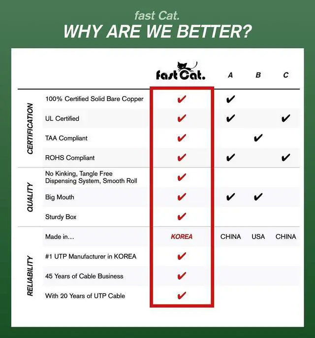 Alt view image 3 of 5 - fast Cat. Speaker Wire 16 Guage 4C, UL Listed & CMR/CL3R-FT4 Rated - Speaker Cable w/PVC Jacket, 100% Oxygen-Free Pure Bare Copper - (65) HighFlex 16 Guage Wire - in-Wall Use-500ft Bulk Cable, Purple