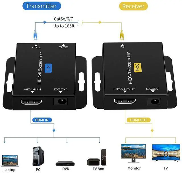 Alt view image 2 of 5 - QIUB XCL Black 60m HDMI Extender, CAT 678 UTP, EDID Input PortDC 5V Power, 1080P, Rj45, Compatible with Blue-ray, Fire Stick, 200 Feet