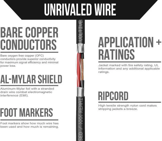 Alt view image 3 of 5 - Voltive 20/2 Shielded Low Voltage Wire, Riser CL3R, Black, 1000ft - 20AWG, 2 Conductors, Overall Shield, Stranded Bare Copper, UL Listed - V-1304-2