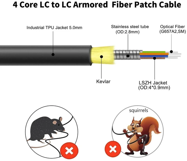 Alt view image 2 of 5 - 246FT/75M 4-Core Industrial TPU LC to LC Outdoor Armored Fiber Patch Cable, 4 Strands OS2 Single Mode Fiber Patch Cable with LC Connectors, Direct Burial LC-LC 9/125um, OD-5mm, Black