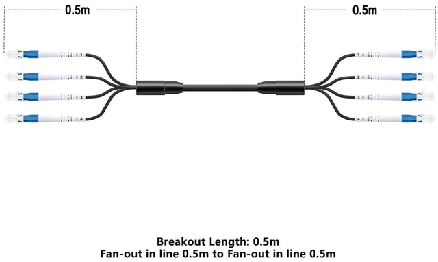 Alt view image 5 of 5 - 246FT/75M 4-Core Industrial TPU LC to LC Outdoor Armored Fiber Patch Cable, 4 Strands OS2 Single Mode Fiber Patch Cable with LC Connectors, Direct Burial LC-LC 9/125um, OD-5mm, Black