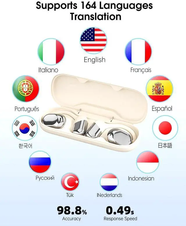 Alt view image 2 of 5 - Translation Earbuds Wireless Bluetooth Headphones - Real-time Interpreter Language Translator Ear Buds with APP No Subscription, Touch Control Operate Fit Travel, Learning, Video Call Translati