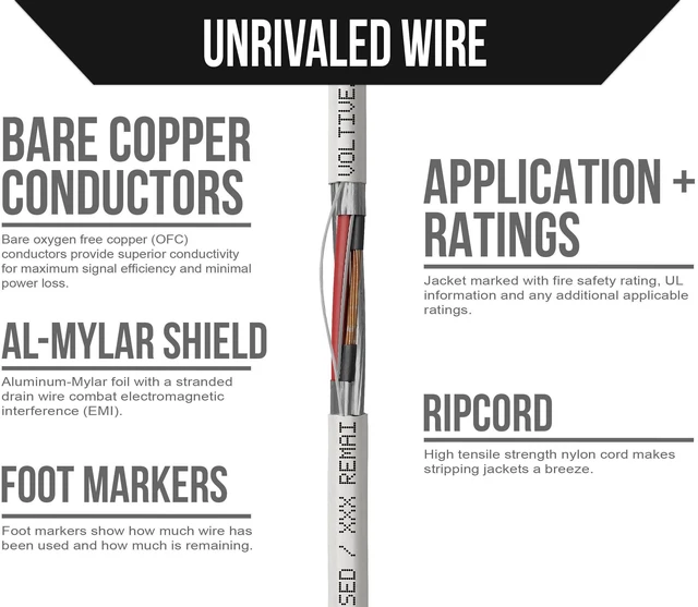 Alt view image 3 of 5 - Voltive 22/2 Pair Shielded Low Voltage Wire, Riser CL3R, White, 500ft - 22AWG, 2 Shielded Twisted Pairs, Stranded Bare Copper, UL Listed - V-1257-1