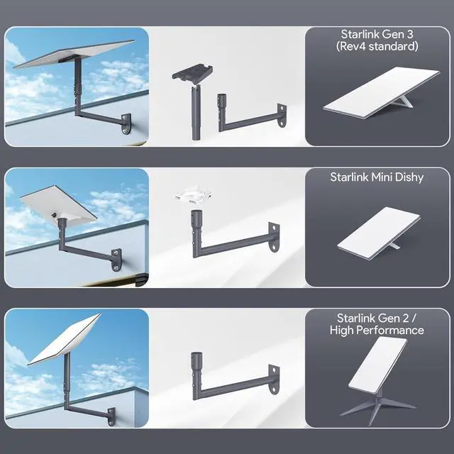 Alt view image 3 of 5 - EDUP LOVE Starlink Standard 4 /4X Wall Mount, Starlink Gen 3 Mount Heavy Duty Mounting Bracket, 360 Adjustable Roof / Wall / Pole Mount, Weatherproof Star Link Gen3 Accessories (Gray)