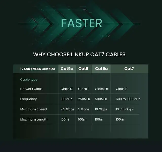 Alt view image 3 of 5 - LINKUP - [Tested with Versiv CableAnalyzer Cat7 Ethernet Cable -1 FT (12 Pack) 10G Double Shielded RJ45 S/FTP ^^ Network Internet LAN Switch Router Game ^^ High-Speed ^^ 26AWG Black