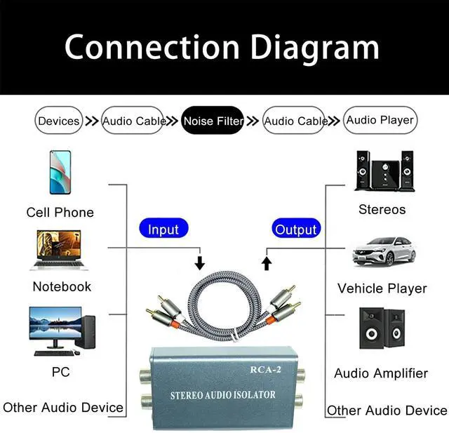 Alt view image 5 of 5 - WisWinDa Noise Isolator RCA Pro Audio Hum Eliminator (No Affects Bass) Noise Filter Aluminum Shell Quality Isolator Transformer for Home Theater Car Audio Player HiFi Stereo Plug&Play (Silver-Gray)