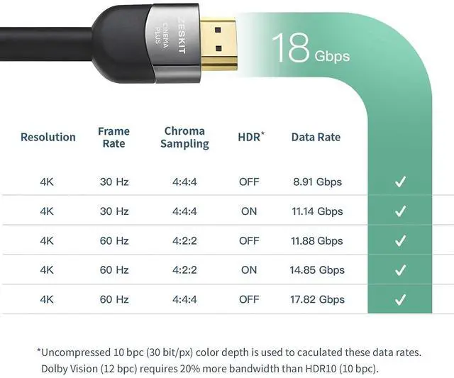 Alt view image 4 of 5 - Zeskit Premium HDMI Certified 4K (23ft/ 7m) CL3 in Wall High Speed with Ethernet HDMI 2.0b Cable, Compatible with Dolby Vision 4K 60Hz ARC HDR 18Gbps HDCP 2.2