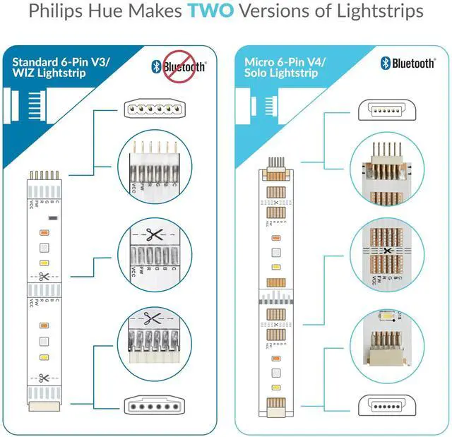 Alt view image 2 of 5 - Litcessory Extension Cable for Philips Hue/Solo Lightstrip (3.3ft, 2 Pack, Black - Micro 6-PIN V4 / Solo Lightstrip)