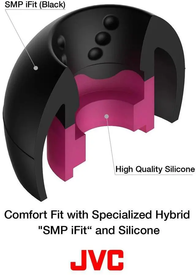 Alt view image 4 of 5 - JVC EPFX10 Spiral Dot Earpieces Set of (4) Ear Tips, Sizes Small Through Large, Fits Many JVC Models (Small) Black
