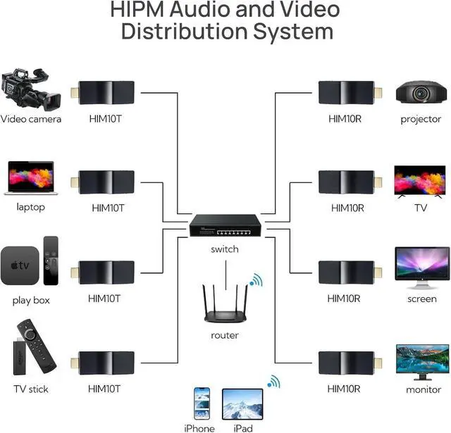 Alt view image 2 of 5 - DDMALL Max 254x254 HDMI Over Ethernet Extender, Transmitter and Receiver, Audio Video Transmission and Distribution System, Support iOS APP Control HIPM-10(1T+1R)