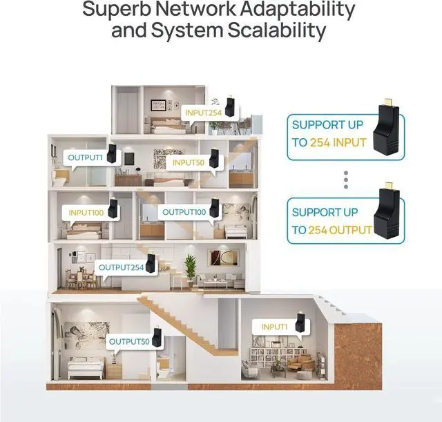 Alt view image 4 of 5 - DDMALL Max 254x254 HDMI Over Ethernet Extender, Transmitter and Receiver, Audio Video Transmission and Distribution System, Support iOS APP Control HIPM-10(1T+1R)