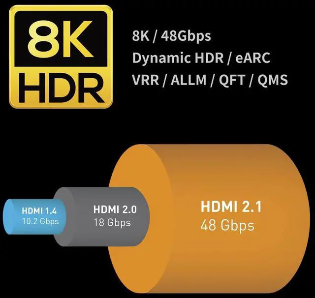 Alt view image 5 of 5 - Zeskit Optical Fiber 15m (49ft) 48Gbps Ultra High Speed HDMI Cable 8K60 4K120 144Hz eARC HDR HDCP 2.2 2.3 Compatible with Dolby Vision Apple TV 4K Roku Sony LG Samsung Xbox Series X RTX 3080