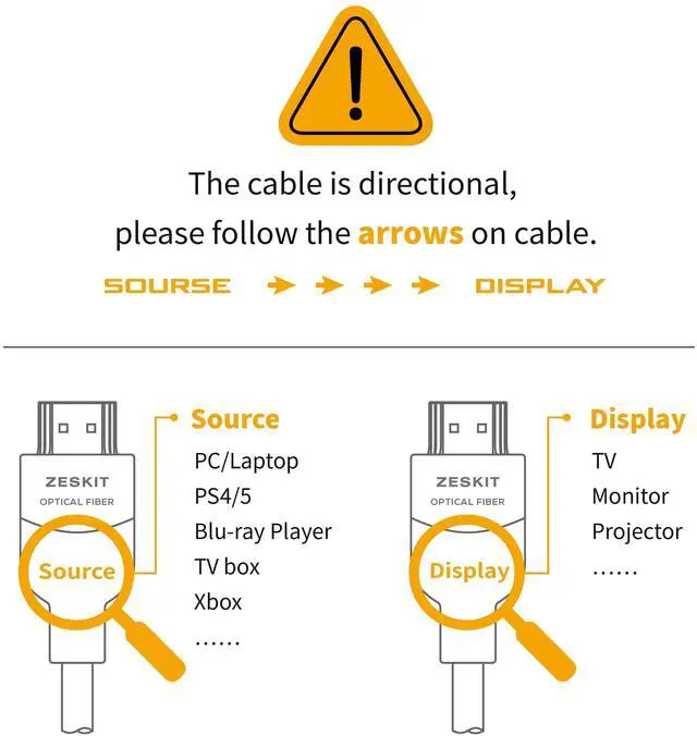 Alt view image 2 of 5 - Zeskit Optical Fiber 15m (49ft) 48Gbps Ultra High Speed HDMI Cable 8K60 4K120 144Hz eARC HDR HDCP 2.2 2.3 Compatible with Dolby Vision Apple TV 4K Roku Sony LG Samsung Xbox Series X RTX 3080