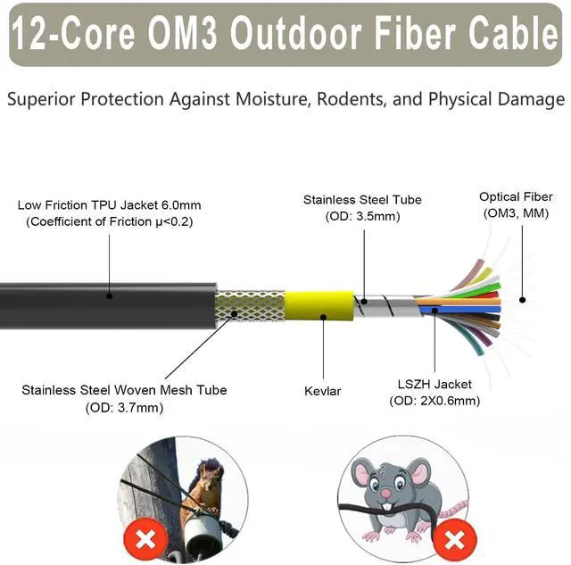 Alt view image 2 of 5 - FLYPROFiber- OM3 LC to LC 12 Strands Outdoor Armored Fiber Patch Cable, Direct Burial, 12 Core Fiber Optic Cable, Multimode Industrial TPU, 10GB/40GB 50/125um MMF, OD-5mm,15m/49ft