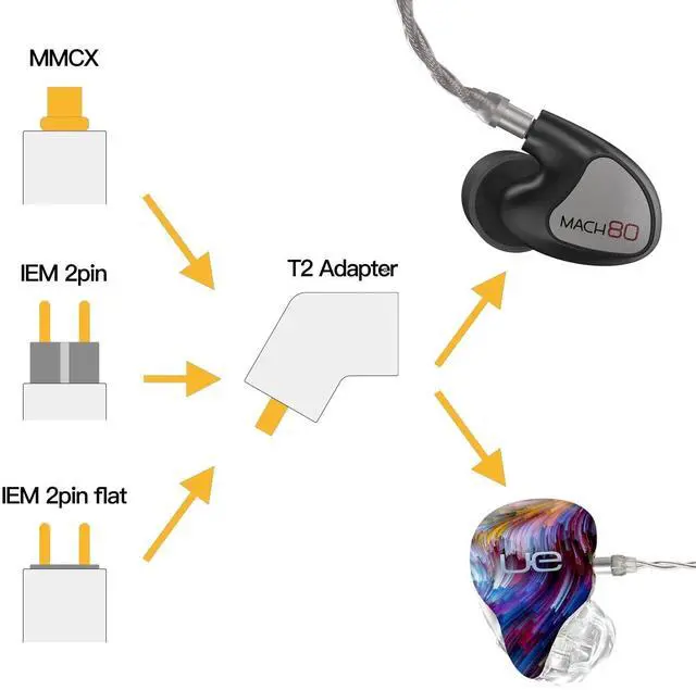 Alt view image 2 of 5 - Easy Dock Lab IPX T2 to IEM 2Pin 0.78mm Adapter for UE, Westone, Etymotic, 64 Audio, IEM Bluetooth Adapter, T2 Male to MMCX / 0.78mm 2Pin Female (T2 to 2 Pin Flat)
