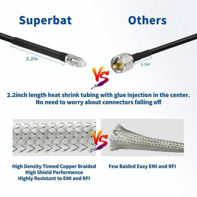 Alt view image 3 of 5 - Superbat CB Coax Jumper RG8x Coaxial Cable 25ft, RG8X Coaxial Stranded Connector Wire with PL-259 and FME/PL259 Male Connector Durable, Low-Loss CB Radio HAM Radio Coax Cable