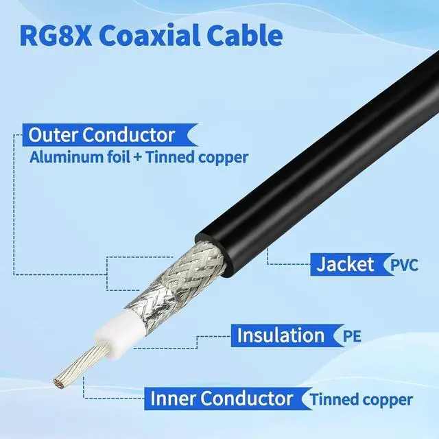 Alt view image 5 of 5 - Superbat CB Coax Jumper RG8x Coaxial Cable 25ft, RG8X Coaxial Stranded Connector Wire with PL-259 and FME/PL259 Male Connector Durable, Low-Loss CB Radio HAM Radio Coax Cable