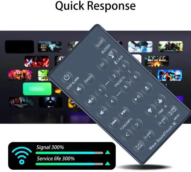 Alt view image 5 of 5 - ZWP Replacement Remote Control Compatible for Bose Wave SoundTouch Music System IV 417788-WR 417788-WMS 738031-1710 3WINF0AW 737251-1710
