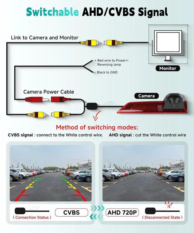Alt view image 5 of 5 - Brake Light Backup Camera for Ford Transit 2012-2015, High Mount Third Brake Light Reverse Camera, HD Rear View Parking Camera with Night Vision, Wide Angle, IP67 Waterproof, OEM Fit (No Light Board)