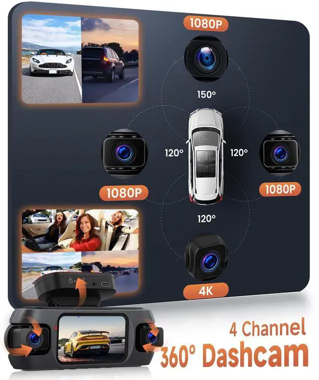 Alt view image 2 of 5 - 4K+4 Channel Dash Cam Front and Rear 360 View, Free 128GB Card Included, 5.8GHz WiFi Dash Camera for Cars, Built-in GPS, G-Sensor, 150Wide Angle, 3" IPS Screen, 24H Parking Mode, Support 256GB Max