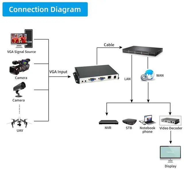 Alt view image 3 of 5 - ORIVISION H.265 H.264 MJPEG 1080P@60 VGA Video Encoder HD Video Audio Encoder with VGA Loopout Support HTTP, UTP, RTSP, RTMP, RTMPS, SRT, RTP, GB28181