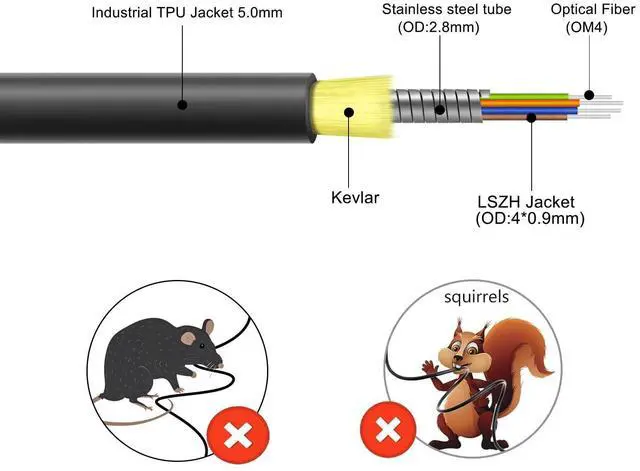 Alt view image 2 of 5 - OM4 LC to LC Outdoor Fiber Patch Cable 100M/328FT, Duplex Multimode Armored Fiber Optic Cable Cord, 40G/100G Direct Burial Industrial TPU 50/125m LC Jumper, OD-5mm