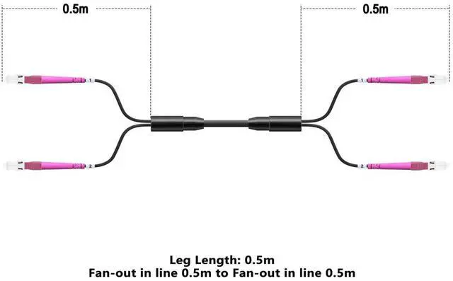 Alt view image 5 of 5 - OM4 LC to LC Outdoor Fiber Patch Cable 100M/328FT, Duplex Multimode Armored Fiber Optic Cable Cord, 40G/100G Direct Burial Industrial TPU 50/125m LC Jumper, OD-5mm