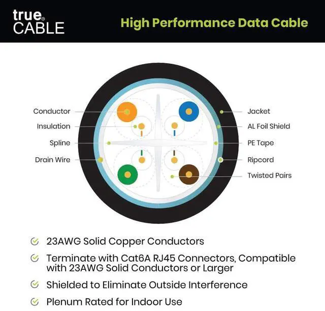 Alt view image 5 of 5 - TRUE CABLE Cat6A Shielded Plenum Bulk Ethernet Cable (CMP), Overall Aluminum Foil Shield (F/UTP), 1000ft, Black, 23AWG Solid Bare Copper, 750MHz, 10Gbps, PoE++ (4PPoE), ETL Listed