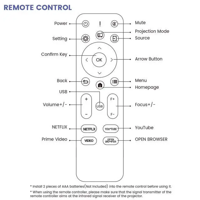 Alt view image 5 of 5 - RETROSUN Replacement Remote Control Compatible with iWIMIUS S29 4K Mini Portable Projector