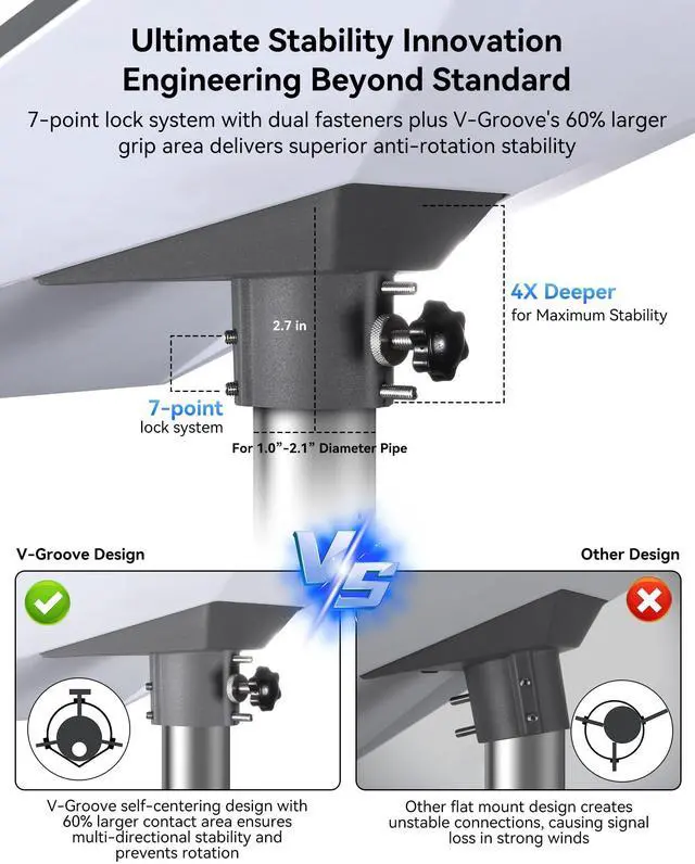 Alt view image 4 of 5 - Starlink Gen 3 Pipe Adapter, Starlink Pole Mount, Starlink Mounting Kit, Starlink V3 Mount Plate Roof Mount for Starlink Standard Dish, Fits 1 to 2.1 Poles